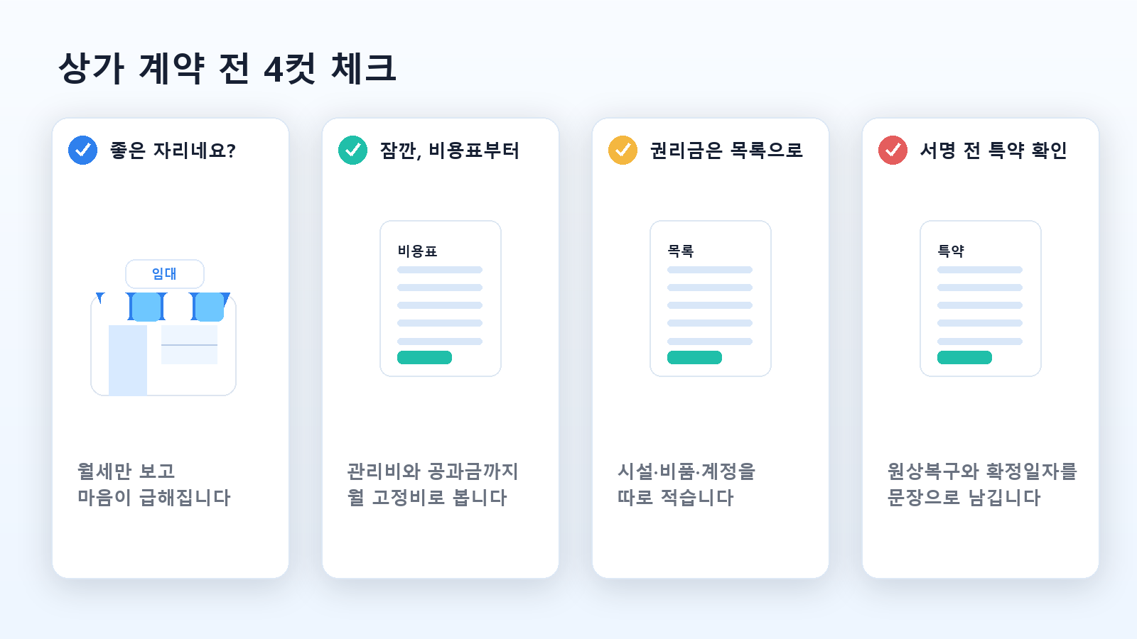 예비 사장님이 상가 계약 전 보증금, 권리금, 원상복구 조건을 확인하는 4컷 안내 이미지